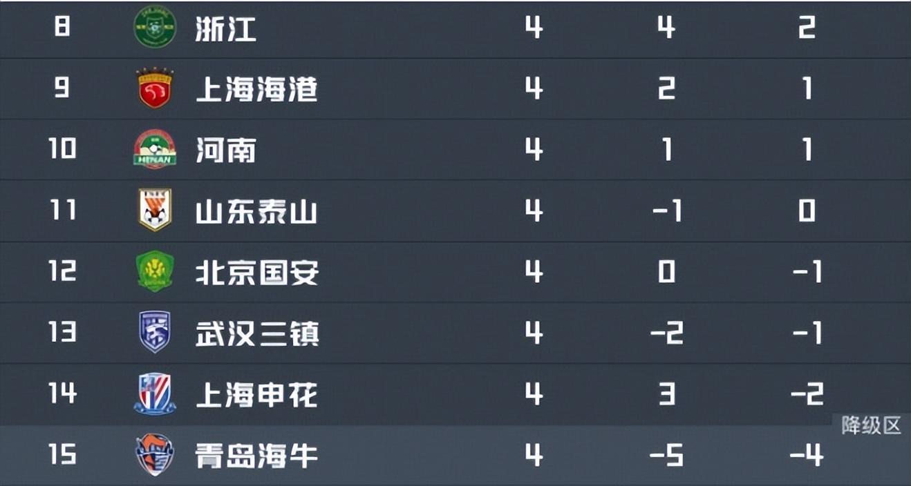 168彩票开奖网_APP下载_彩票查询_彩票走势图_福彩3D_体彩开奖查询_双色球历史查询-浙江VS大连英博：韩国中场坐镇，程进领衔进攻，国足新星冲锋